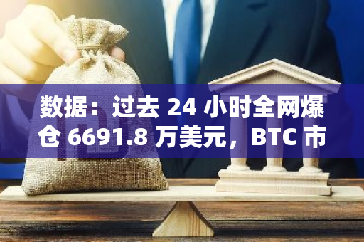 数据：过去 24 小时全网爆仓 6691.8 万美元，BTC 市占率回落至 54% 下方