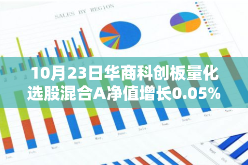 10月23日华商科创板量化选股混合A净值增长0.05%，近1个月累计上涨40.85%