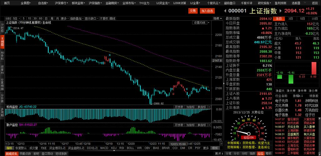 6001306股吧，600135股吧