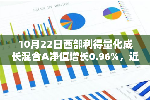 10月22日西部利得量化成长混合A净值增长0.96%，近1个月累计上涨21.82%