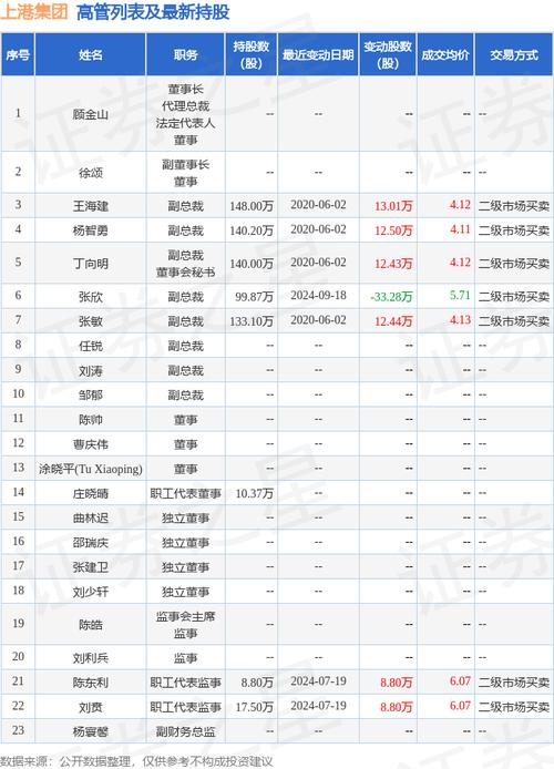 上港集团股票为什么涨不上去，上港集团股票分