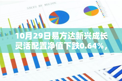 10月29日易方达新兴成长灵活配置净值下跌0.64%，近6个月累计上涨5.54%