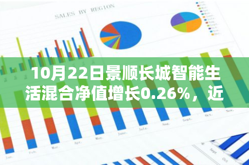 10月22日景顺长城智能生活混合净值增长0.26%，近1个月累计上涨37.6%