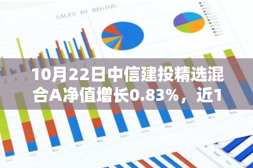 10月22日中信建投精选混合A净值增长0.83%，近1个月累计上涨19.35%