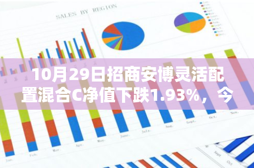 10月29日招商安博灵活配置混合C净值下跌1.93%，今年来累计下跌10.72%