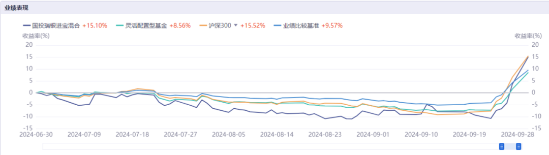 新能源“翻身”！施成抢发首只主动权益三季报 减仓锂矿拥抱光伏