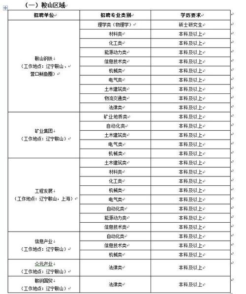 a股关注度排名最新，关注度排名第一的股票