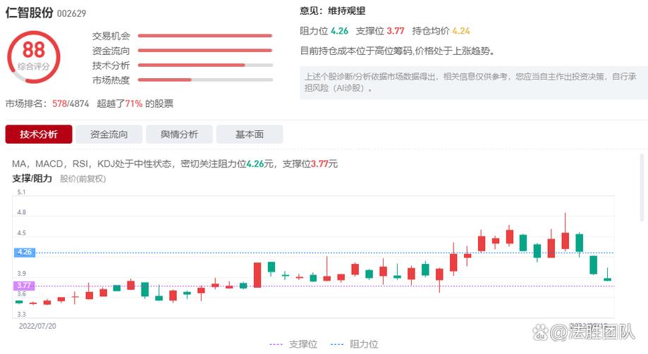 002629股票仁智东方财富，002621股票