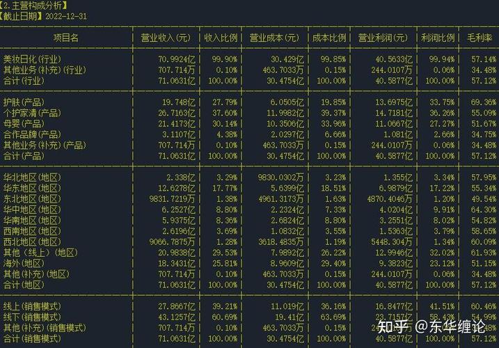 上海家化股票东方财富，上海家化股票怎么样