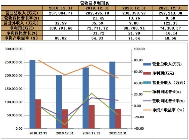 603235千股千评，603235天新药业股吧