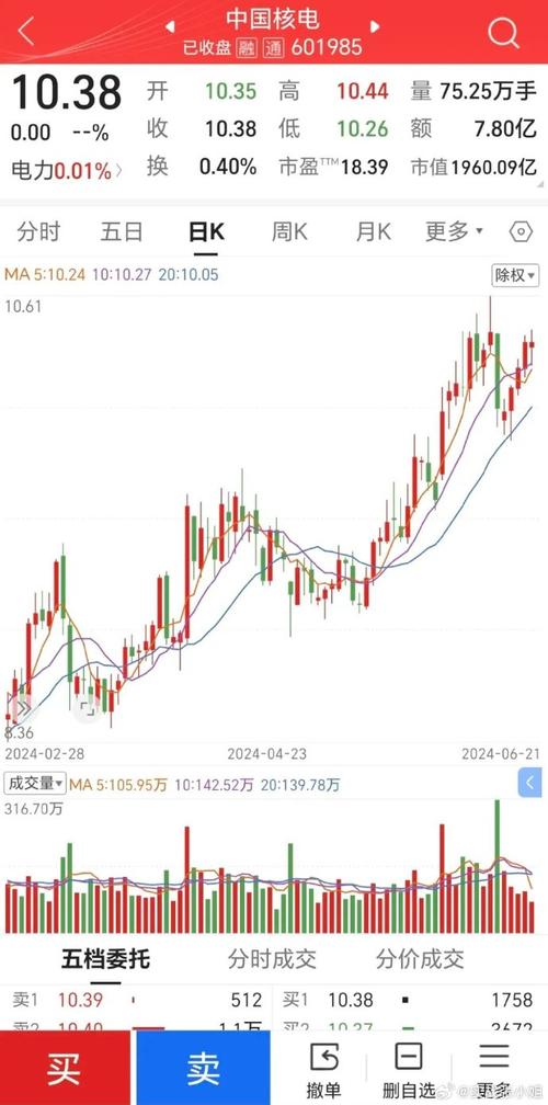 601985中国核电今日行情，601985股票行情价