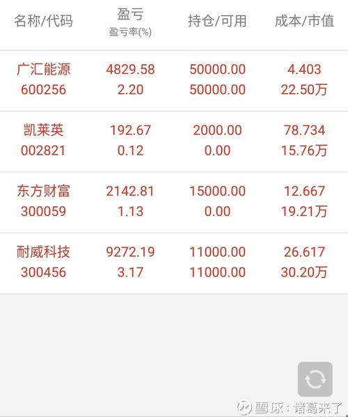 600010东方财富股吧，600010东方财富股票