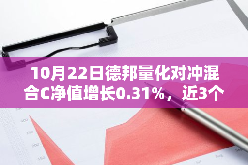 10月22日德邦量化对冲混合C净值增长0.31%，近3个月累计下跌3.19%