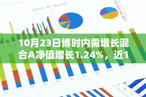 10月23日博时内需增长混合A净值增长1.24%，近1个月累计上涨15.76%