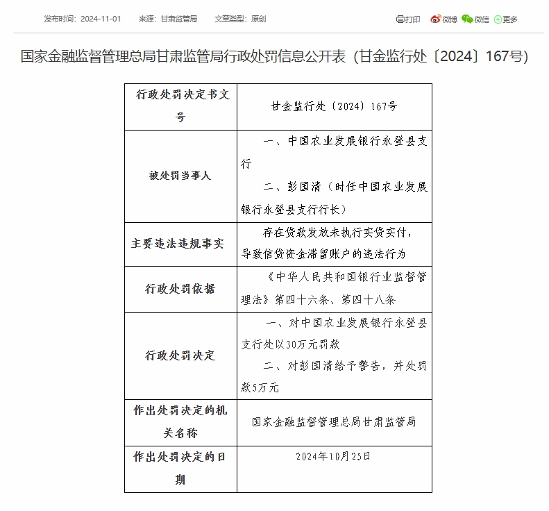 农发行永登县支行被罚30万元：因存在贷款发放未执行实贷实付等