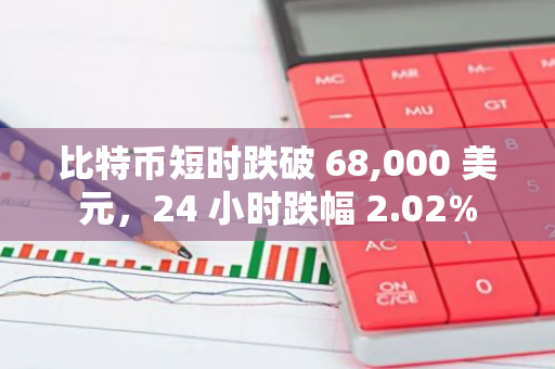 比特币短时跌破 68,000 美元，24 小时跌幅 2.02%