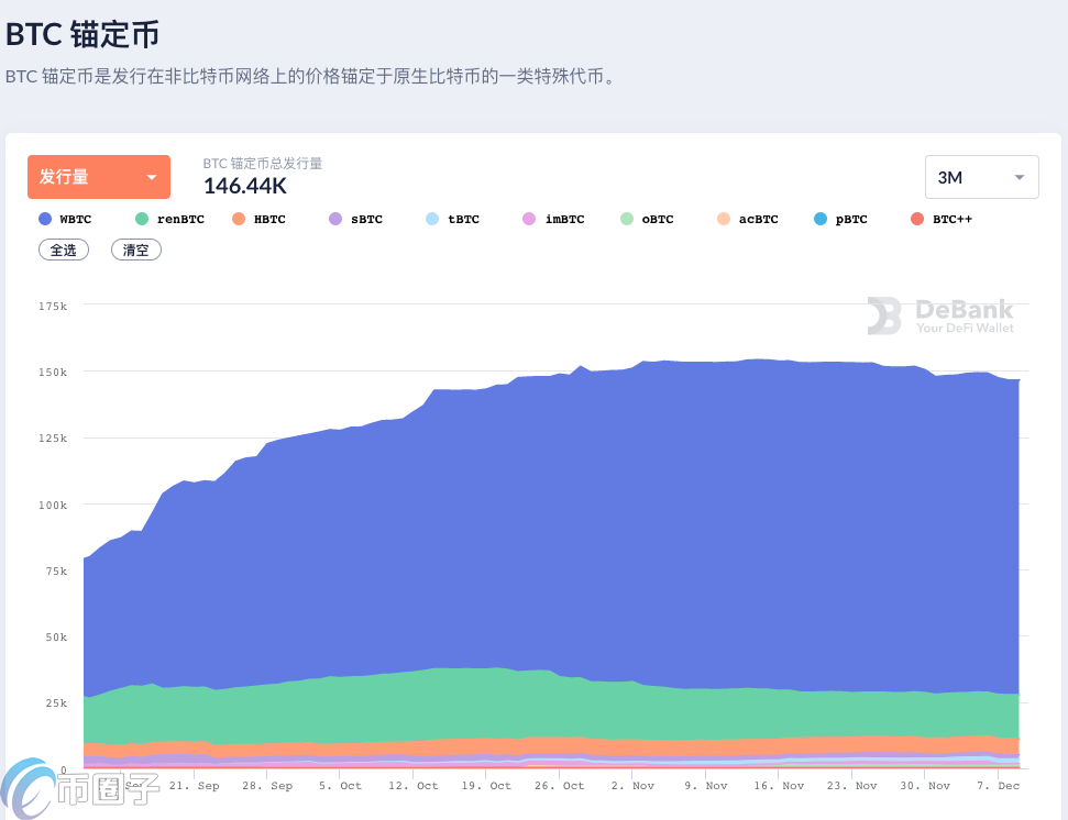 WBTC和BTC的区别是什么？