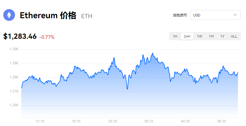 TH最新消息_th价格今日行情_Binance易易易以太坊实时动态