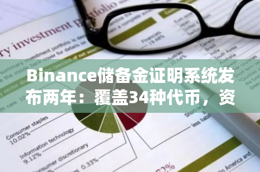 Binance储备金证明系统发布两年：覆盖34种代币，资产超1200亿美元