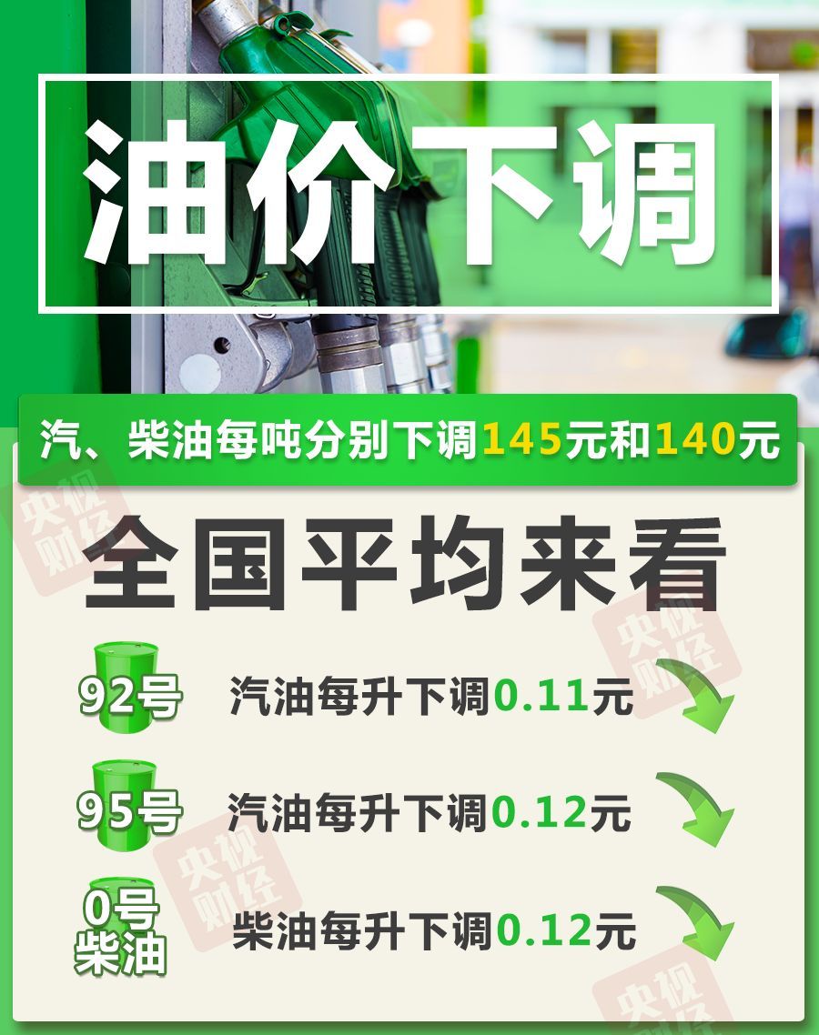 今晚油价下调！加满一箱油将省5.5元