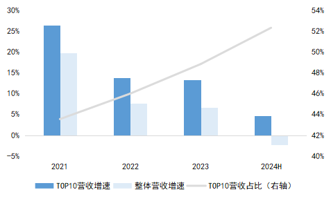 专业化整合加速，科技型央企迎发展新机遇