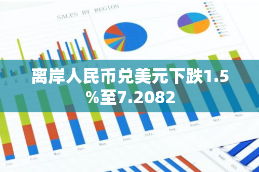 离岸人民币兑美元下跌1.5%至7.2082