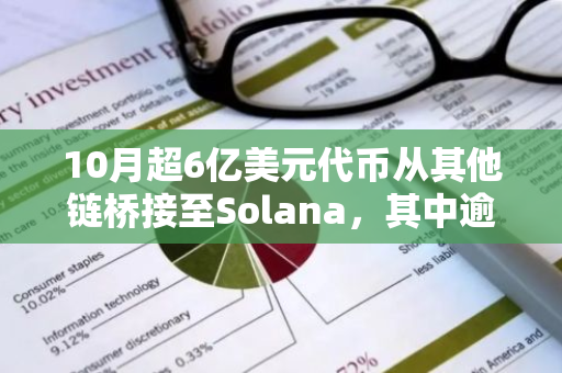 10月超6亿美元代币从其他链桥接至Solana，其中逾90%来自以太坊