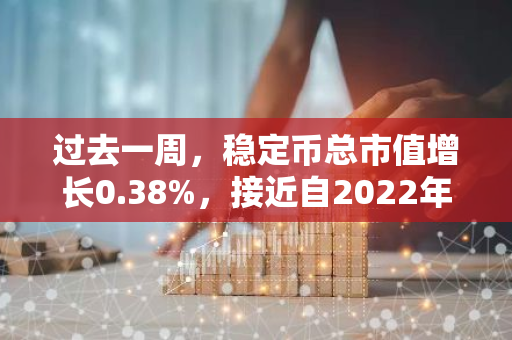 过去一周，稳定币总市值增长0.38%，接近自2022年5月以来的最高点