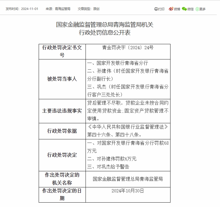 国家开发银行青海省分行被罚68万元：因固定资产贷款管理不审慎等