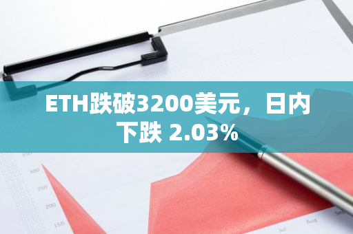 ETH跌破3200美元，日内下跌 2.03%