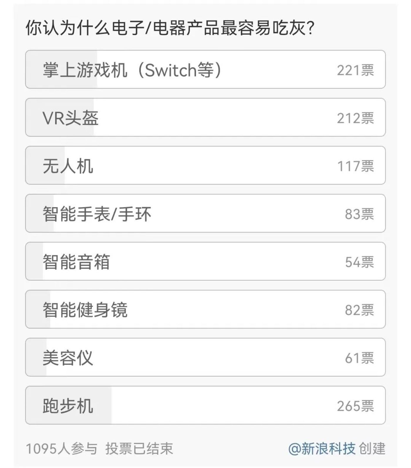 VR何时能跨过寒冬？5