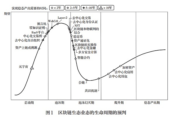 C3-Community所思考的Wb3