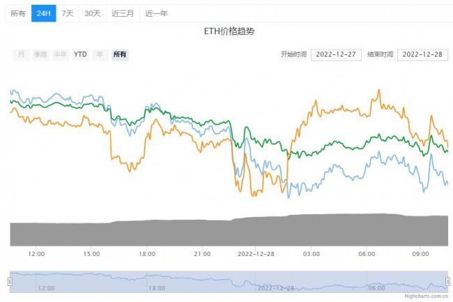 什么是以太坊气候平台？以太坊今日行情价格！2