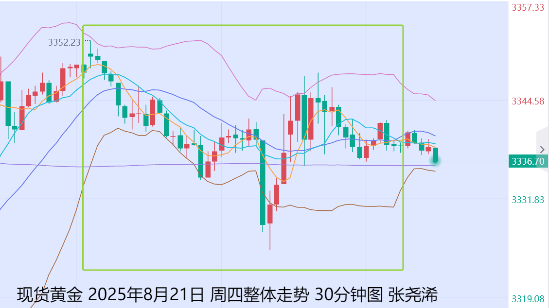 张尧浠：鲍威尔年会讲话来袭、金价多头减弱仍是看涨机会　　