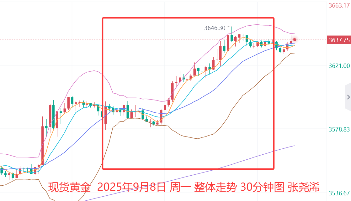 张尧浠：美联储降息周期再启、金价目标仍待上看4200　　