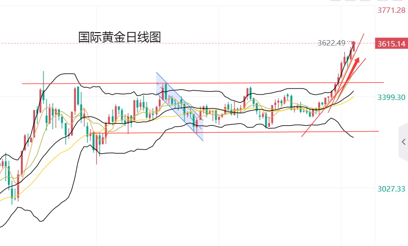 黄力晨：美国非农数据表现糟糕 降息预期支撑黄金再创新高