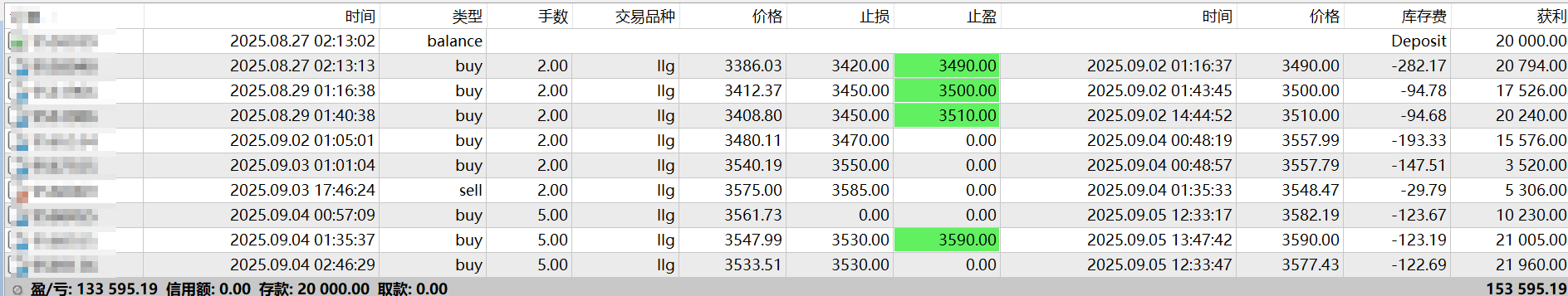 易维哲：黄金回踩继续做多，冲击3600上。