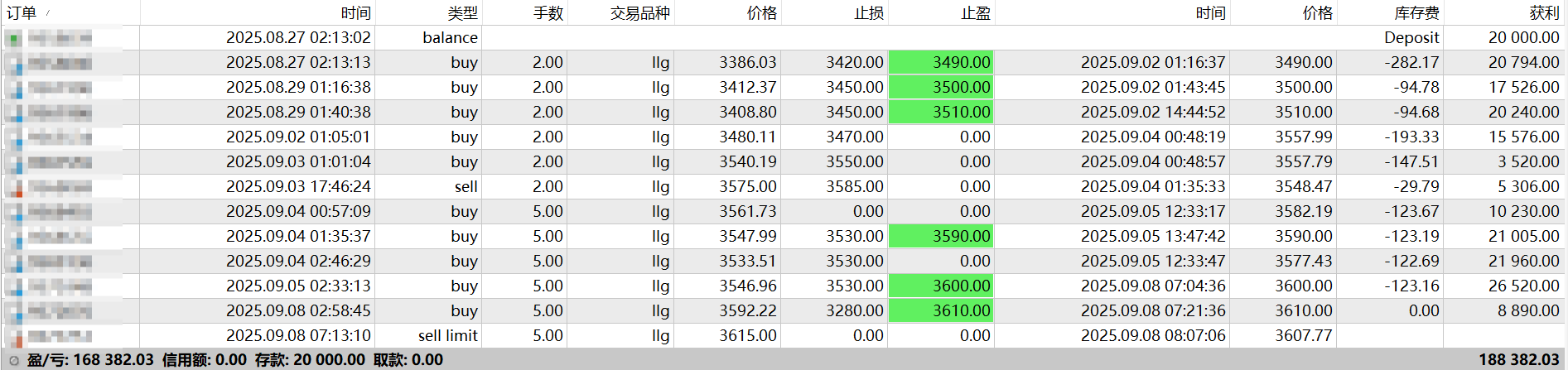维哲论期：黄金短线可能还没涨完，原油基本差不多了。