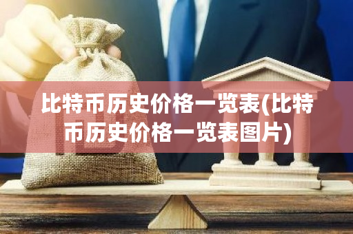 比特币历史价格一览表(比特币历史价格一览表图片)-第1张图片-ZBLOG