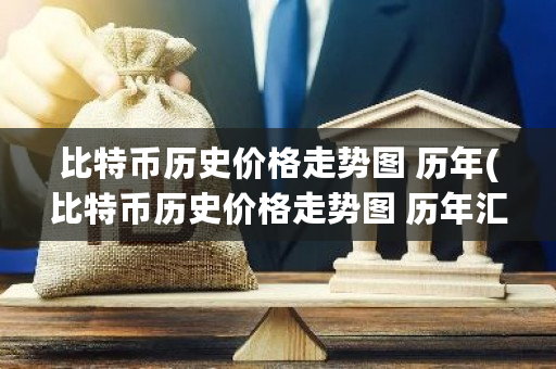 比特币历史价格走势图 历年(比特币历史价格走势图 历年汇总)-第1张图片-ZBLOG