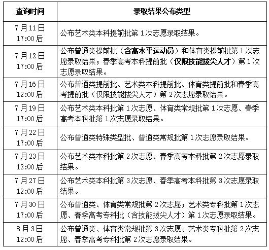 山东：2023年普通高校招生录取结果查询方式和查询时间公告