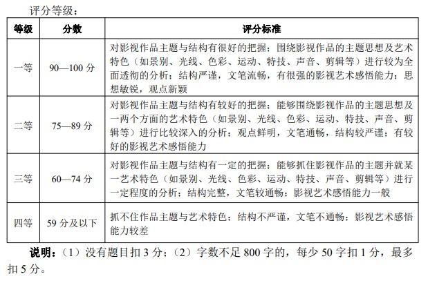 评分等级
