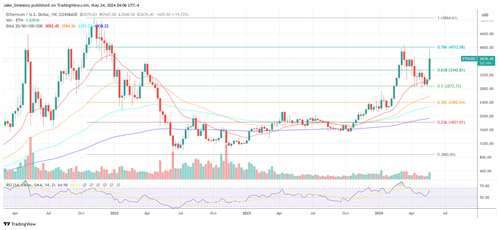 ETHUSD_2024-05-24_10-06-21.webp.jpg