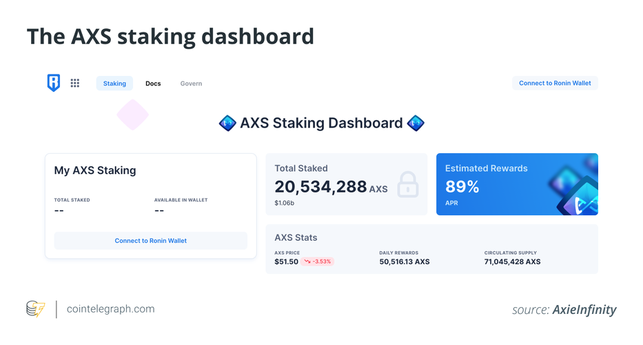 AXS代币有什么特点 AXS的团队是谁 AXS代币有什么特点 AXS的团队是谁