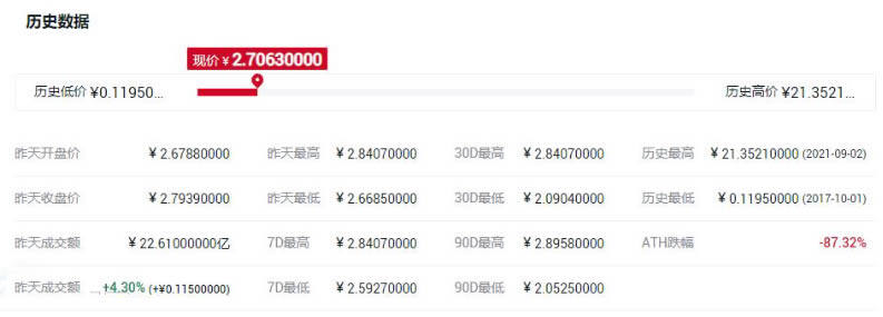 ADA币历史最高价多少钱?艾达币历史最高价格一览-第1张图片-欧意下载 ADA币历史最高价多少钱?艾达币历史最高价格一览-第1张图片-欧意下载