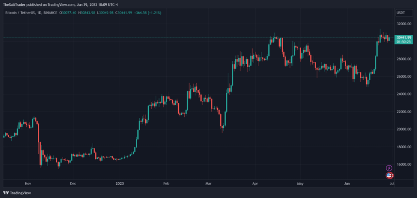 比特币 BTC BTCUSDT