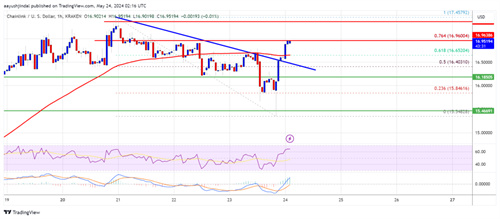 LINK-Price-Chainlink_4df9bc.jpg