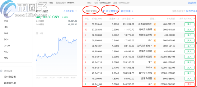 OKEX欧易交易所怎么提现人民币?欧易提现教程 OKEX欧易交易所怎么提现人民币?欧易提现教程