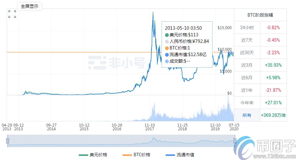 深度解析上交易所的币就可靠吗? 深度解析上交易所的币就可靠吗?