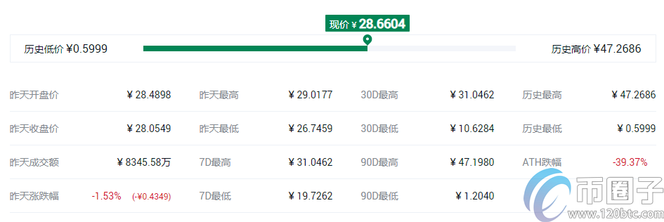 交易所平台币有哪些?盘点2020年十大交易所平台币 交易所平台币有哪些?盘点2020年十大交易所平台币